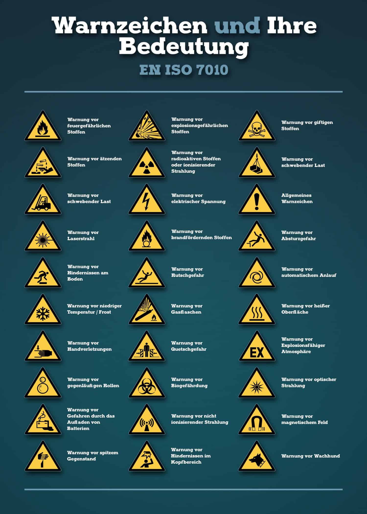 Warnzeichen und ihre Bedeutung - EN ISO 7010