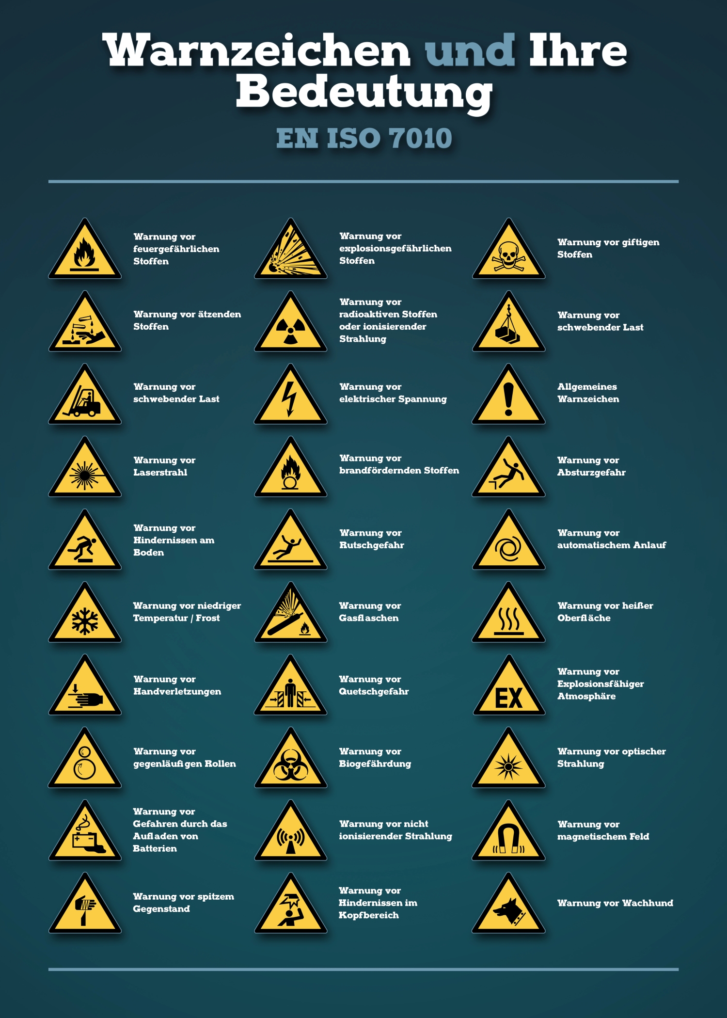 Warnzeichen und ihre Bedeutung - EN ISO 7010